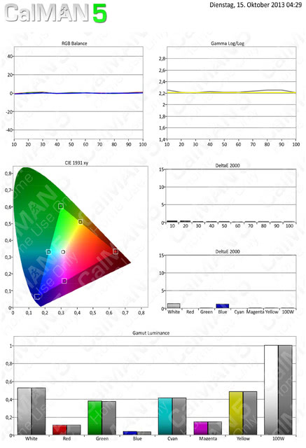 Calibration Report Sammy UE55F6500