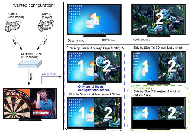 Skizze - Multiviewer (english)