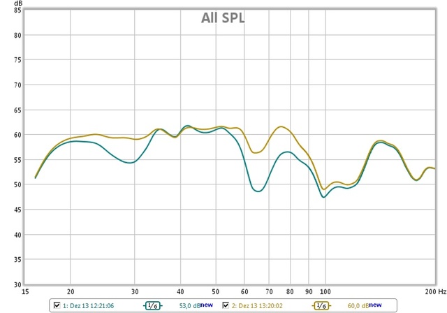 Spl 1