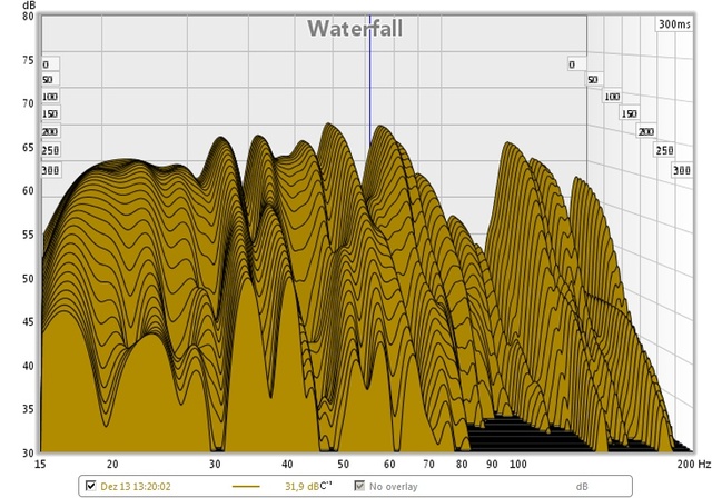 Wasserfall 1