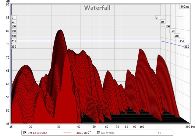 Wasserfall