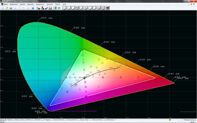 CIE Diagramm