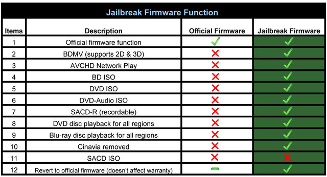 Table_for_Firmware