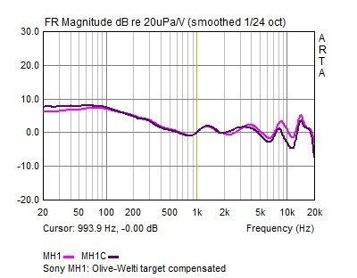 MH-1 Frequenzschrieb