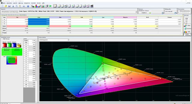 Hcfr Cie Diagramm Sony Vplvz1000