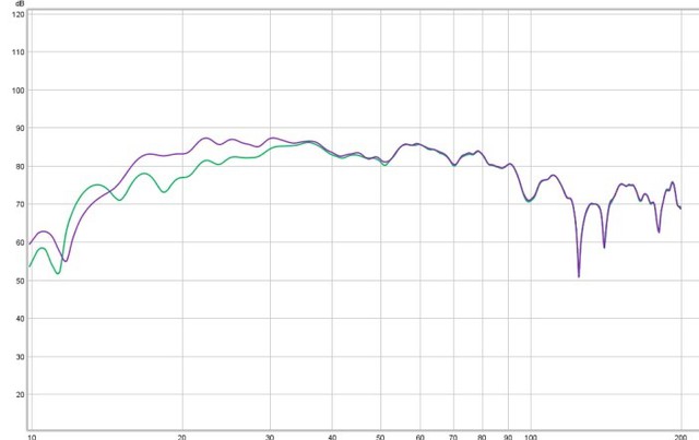 sub3 eq1 eq2