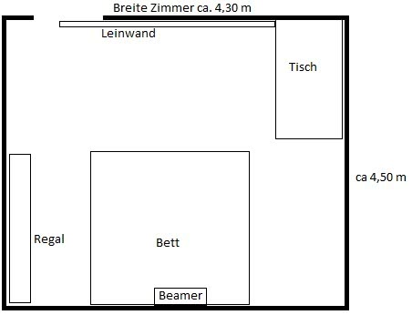 Zimmerumriss