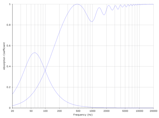 Absorption Ab