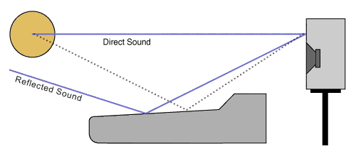 Acoustics3