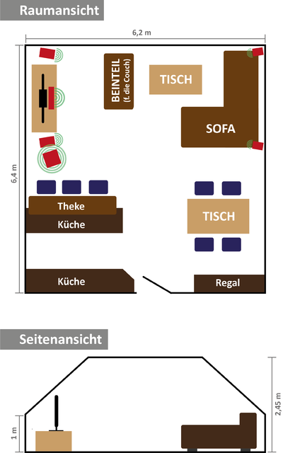 Raumansicht-Beratung