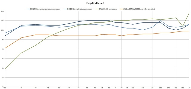 Empfindlichkeitepsm1