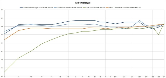 maximalpegel6sudh