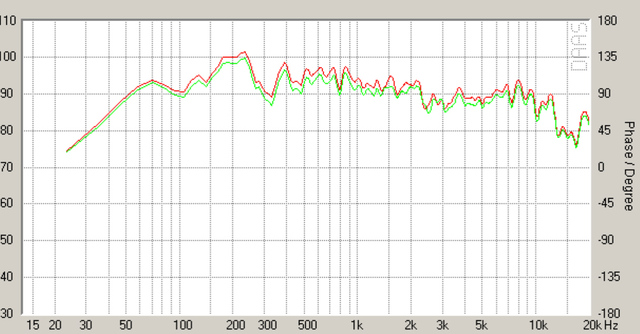 Frequenzgang Viech 0,75qmm vs. Black &White