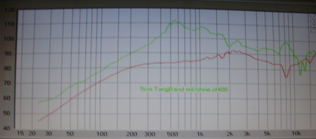 Vergleich cf400 mit -ohne 5cm TangBand