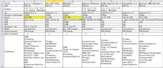 Android Receiver Übersicht