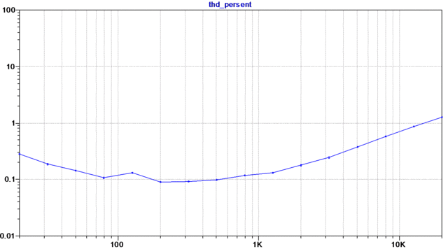 6n3 6n1 GU50 amp re-bias 50H