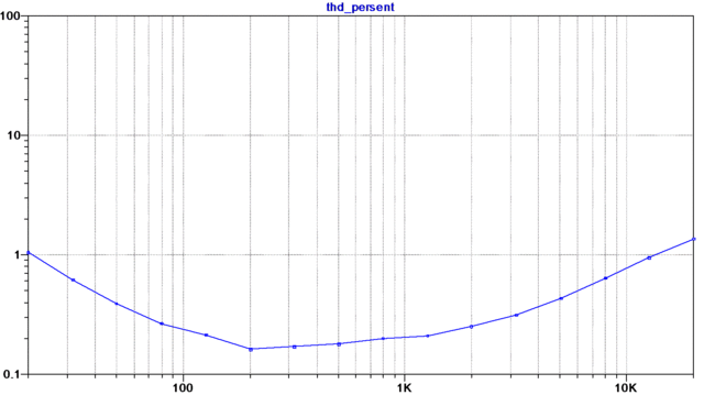 6n3 6n1 GU50 amp re-bias RH53.30