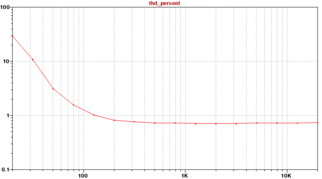 6n3 6n1 GU50 Amp XavLNK Klingeltrafo