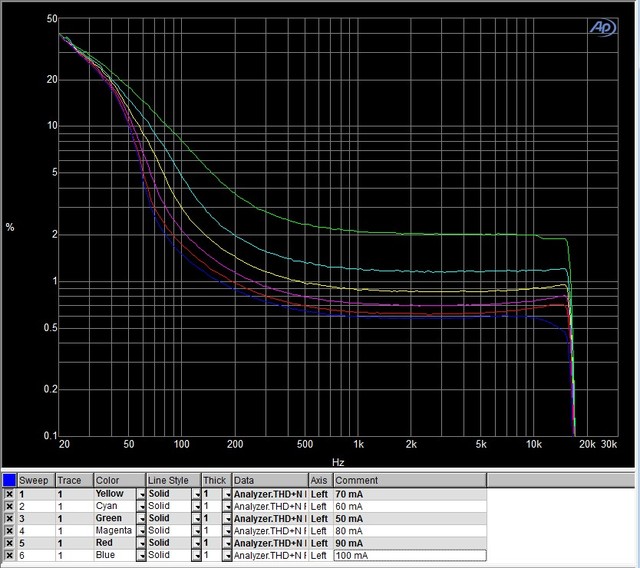 THD%20vs%20Freq%20vs%20Bias