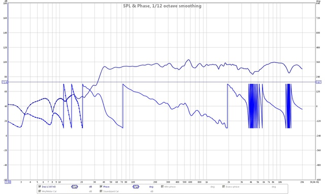 30 11 2014 Spl Phase Dsp