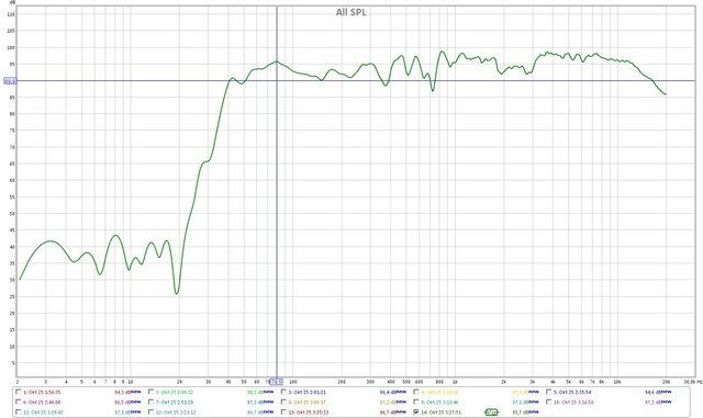 Behringer Autoeq Manuelle Optimierung Spl All