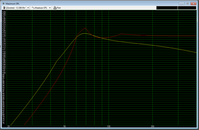 Vergleich mivoc aw3000 zu thebox 12-280w