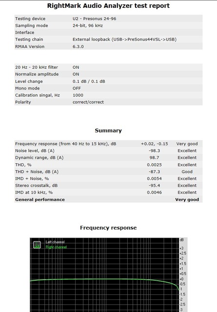 USB DAC Async 