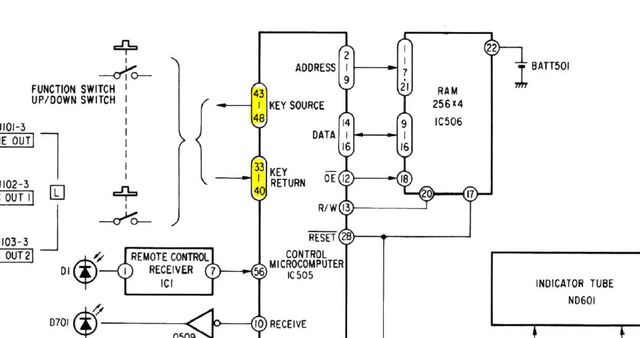 Block IC