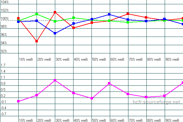 Kalibrierung 04.05.2015