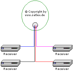 04receiver 01sat Quad