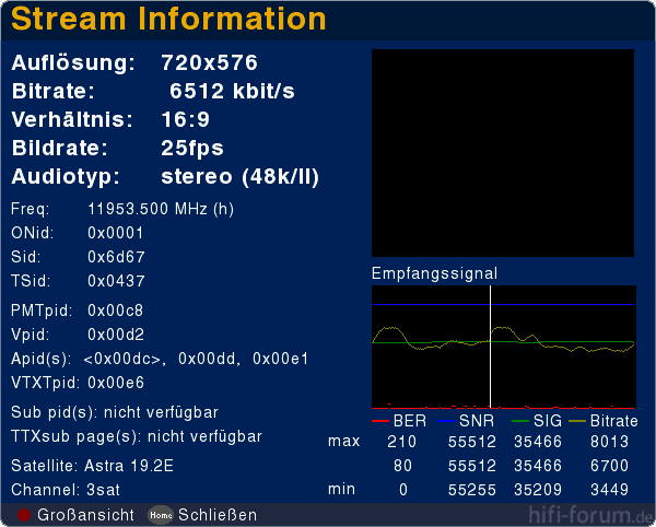 BER SNR SIG