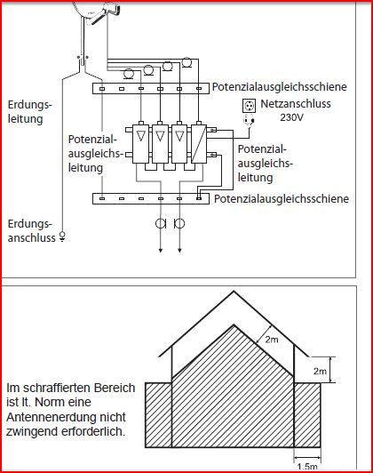 Erdung