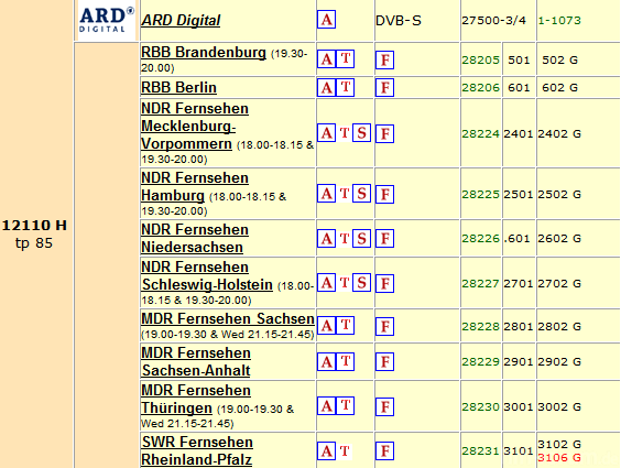 NDR Und Andere