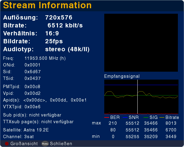 Technische Informationen