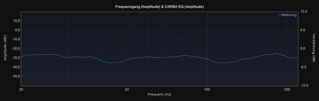 Pb12 Phase135 Amlift35