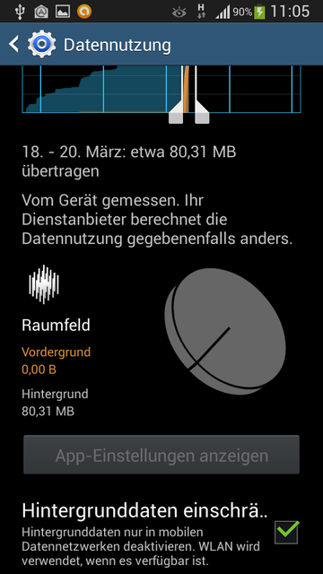 Raumfeld Hintergrunddaten