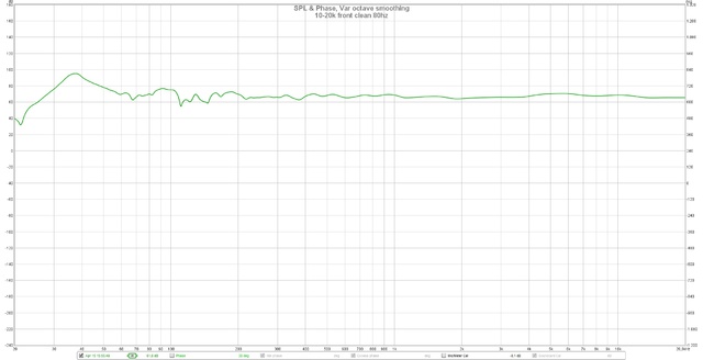 10-20k front clean 80hz