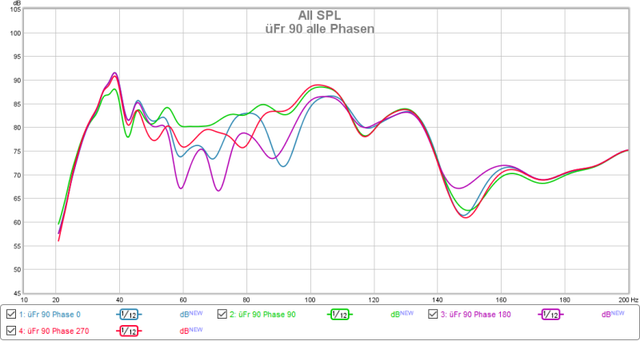 Graph Fr 90 alle Phasen