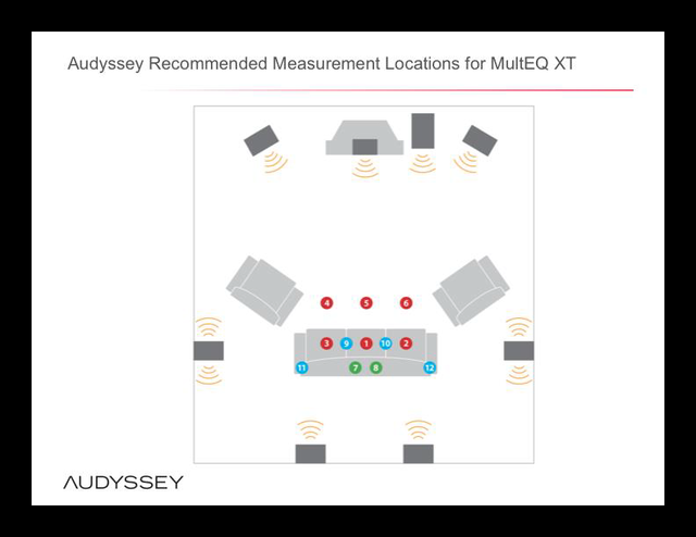 Audyssey Setup Guide