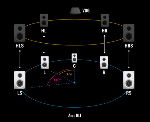 Auro3D 10.1