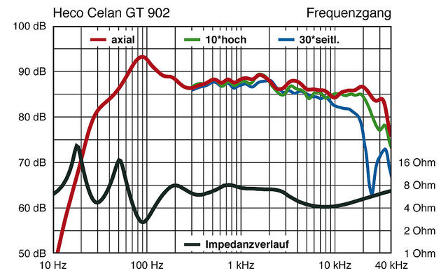 Heco-Celan-GT-902-C-f2b1cc31-49906883