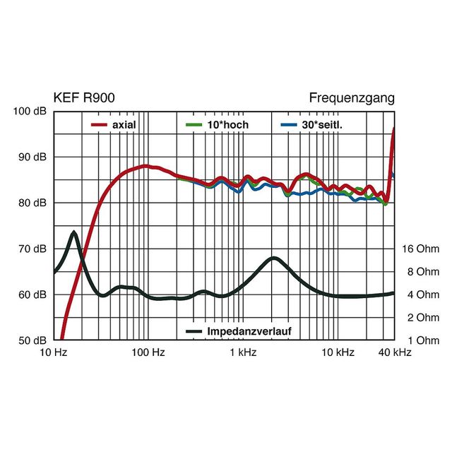 KEF R900