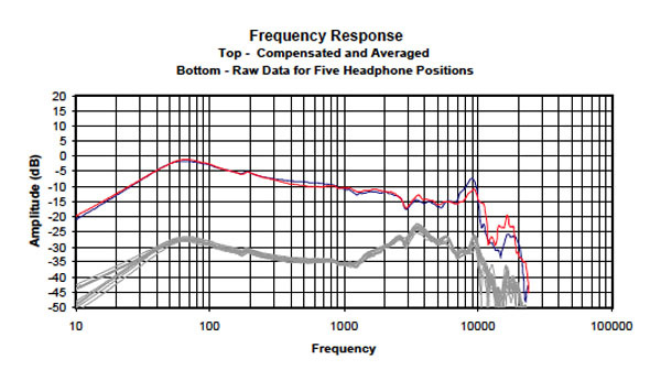 Philips X1 Graphs FR