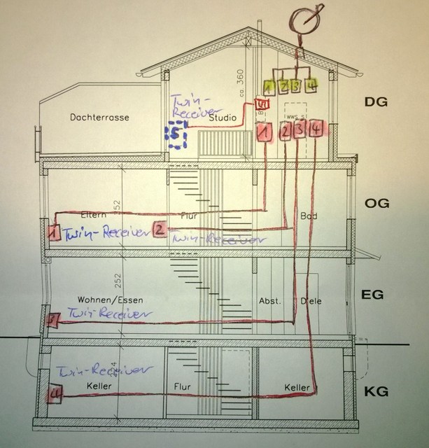 Hilfe Aufbau Installation Einer Sat Anlage Digital Satellit Dvb