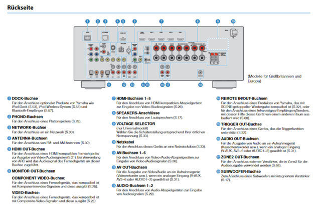 Rückseite AVR