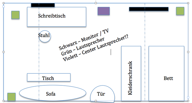 Grundriss Meines Zimmers