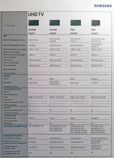 Samsung K-serie