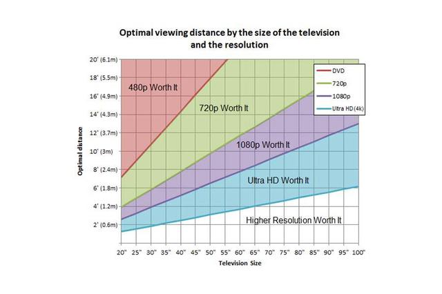 4K Distanzen