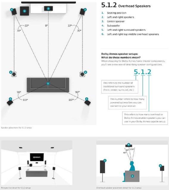 5 1 2 Atmos Speaker Setup 646392