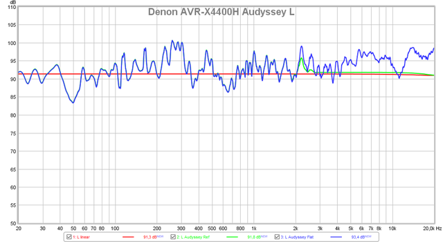 Denon X4400